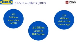 Ikea's supply chain 2018 | PDF