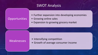 • Further expansion into developing economies
• Growing online sales
• Expansion to growing grocery market
Opportunities
• Intensifying competition
• Growth of average consumer income
Weaknesses
SWOT Analysis
 
