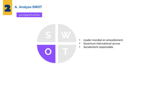 A. Analyse SWOT
Les Opportunities
• Leader mondial en ameublement.
• Ouverture international accrue
• Socialement responsable.
 