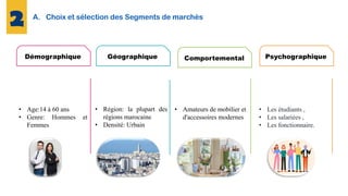 A. Choix et sélection des Segments de marchés
Démographique
• Age:14 à 60 ans
• Genre: Hommes et
Femmes
Géographique
• Région: la plupart des
régions marocaine
• Densité: Urbain
Comportemental Psychographique
• Amateurs de mobilier et
d'accessoires modernes
• Les étudiants ,
• Les salariées ,
• Les fonctionnaire.
 