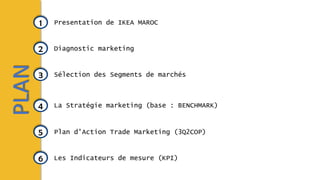 PLAN 1
2
3
4
5
6
Presentation de IKEA MAROC
Diagnostic marketing
Sélection des Segments de marchés
La Stratégie marketing (base : BENCHMARK)
Plan d'Action Trade Marketing (3Q2COP)
Les Indicateurs de mesure (KPI)
 