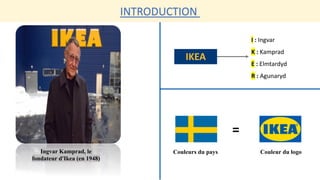 INTRODUCTION
Ingvar Kamprad, le
fondateur d'Ikea (en 1948)
IKEA
I : Ingvar
K : Kamprad
E : Elmtardyd
R : Agunaryd
=
Couleur du logo
Couleurs du pays
 