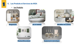 C. Les Produits et Services de IKEA
• Les Produits
Rangements Lits et matelas Meubiliers de cuisines
Plantes/Décorations Équipements domotiques
 