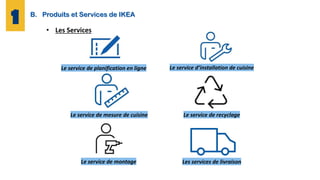 B. Produits et Services de IKEA
• Les Services
Le service de planification en ligne
Le service de mesure de cuisine
Le service d’installation de cuisine
Le service de montage
Le service de recyclage
Les services de livraison
 