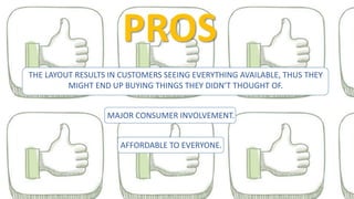PROS
THE LAYOUT RESULTS IN CUSTOMERS SEEING EVERYTHING AVAILABLE, THUS THEY
MIGHT END UP BUYING THINGS THEY DIDN’T THOUGHT OF.
MAJOR CONSUMER INVOLVEMENT.
AFFORDABLE TO EVERYONE.
 