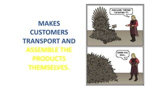 MAKES
CUSTOMERS
TRANSPORT AND
ASSEMBLE THE
PRODUCTS
THEMSELVES.
 