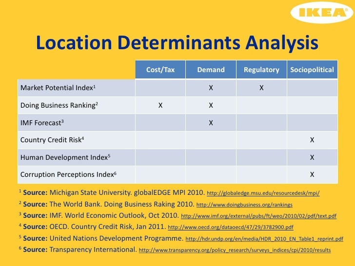 Ikea furniture retailer to the world case study questions