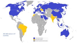 301 IKEA stores in 37
countries
 