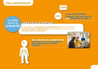 collaborateurs



                                                                  le salaire minimum
                                                                  mensuel chez iKea est de
                                                                  9 % supérieur au smic.
 la lutte
 contre la   créateur d’emploi
précarité    en privilégiant la diversité des recrutements et plus encore les
             contrats à durée indéterminée, nous souhaitons contribuer au
             combat contre la précarité.




                         86% de nos collaborateurs
                         sont en cdi et 72,7 % d’entre
                         eux travaillent à temps
                         complet.


             cdi




                                                                                             29
 
