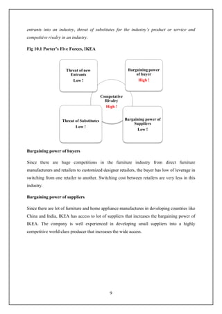 9
entrants into an industry, threat of substitutes for the industry’s product or service and
competitive rivalry in an industry.
Fig 10.1 Porter’s Five Forces, IKEA
Bargaining power of buyers
Since there are huge competitions in the furniture industry from direct furniture
manufacturers and retailers to customized designer retailers, the buyer has low of leverage in
switching from one retailer to another. Switching cost between retailers are very less in this
industry.
Bargaining power of suppliers
Since there are lot of furniture and home appliance manufactures in developing countries like
China and India, IKEA has access to lot of suppliers that increases the bargaining power of
IKEA. The company is well experienced in developing small suppliers into a highly
competitive world class producer that increases the wide access.
Competative
Rivalry
High !
Threat of Substitutes
Low !
Threat of new
Entrants
Low !
Bargaining power
of buyer
High !
Bargaining power of
Suppliers
Low !
 