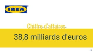 Chiffre d’affaires
38,8 milliards d'euros
15
 