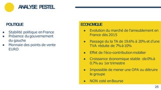 POLITIQUE
● Stabilité politique enFrance
● Présence dugouvernement
du gauche
● Monnaie des points de vente
EURO
● Evolution du marché de l'ameublement en
France dès 2015
● Passage du la TA de 19.6% à 20% et d’une
TVA réduite de 7%à10%
● Effet de l’éco-contributionmobilier
● Croissance économique stable :de0%à
0.7%au 1er trimestre
● Impossible de mener une OPA ou détruire
le groupe
● NON coté enBourse
ANALYSE PESTEL
ECONOMIQUE
25
 