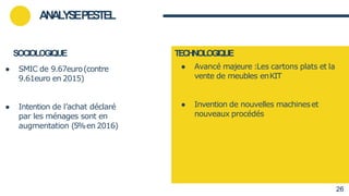 SOCIOLOGIQUE
● SMIC de 9.67euro(contre
9.61euro en 2015)
● Intention de l’achat déclaré
par les ménages sont en
augmentation (5%en 2016)
TECHNOLOGIQUE
● Avancé majeure :Les cartons plats et la
vente de meubles enKIT
● Invention de nouvelles machineset
nouveaux procédés
ANALYSEPESTEL
26
 
