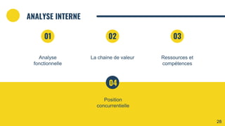 ANALYSE INTERNE
Analyse
fonctionnelle
01
La chaine de valeur
02
Ressources et
compétences
03
Position
concurrentielle
04
28
 