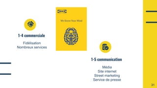 1-4 commerciale
Fidélisation
Nombreux services
1-5 communication
Média
Site internet
Street marketing
Service de presse
31
 