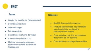 ● Leader du marché de l’ameublement
● Connaissance client
● Offre très large
● Prix accessible
● Contrôle de la chaine de valeur
● d’innovation (IKEA CITY)
● Maîtrise des couts grâce aux
économie d’échelle et l’effet de
l’expérience
● Qualité des produits moyenne
● Produits standardisés ne permettant
pas de satisfaire les besoins
spécifiques des clients
● Crise salariale due à la suppression
des primes de fin d’année
● Complexité du montage des meubles
SWOT
Forces Faiblesses
37
 