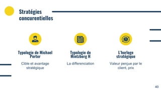 Stratégies
concurentielles
Typologie de Michael
Porter
Cible et avantage
stratégique
Typologie de
Mintzberg H
La differenciation
L’horloge
stratégique
Valeur perçue par le
client, prix
40
 