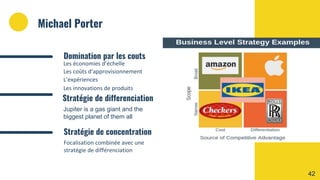 Michael Porter
Domination par les couts
Les économies d’échelle
Les coûts d’approvisionnement
L’expériences
Les innovations de produits
Stratégie de differenciation
Jupiter is a gas giant and the
biggest planet of them all
Stratégie de concentration
Focalisation combinée avec une
stratégie de différenciation
42
 