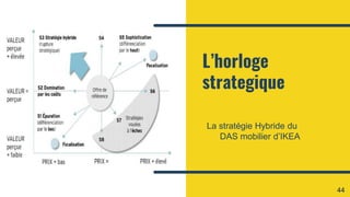 L’horloge
strategique
La stratégie Hybride du
DAS mobilier d’IKEA
44
 