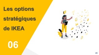 06
Les options
stratégiques
de IKEA
45
 