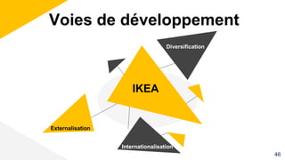 Voies de développement
IKEA
Internationalisation
Diversification
Externalisation
46
 