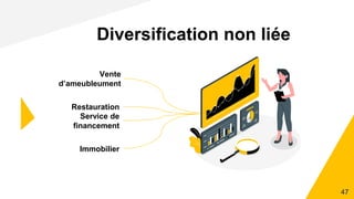 Restauration
Vente
d’ameubleument
Diversification non liée
Service de
financement
Immobilier
47
 