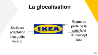 La glocalisation
Meilleure
adaptation
aux goûts
locaux.
Risque de
perte de la
spécificité
du concept
Ikea.
53
 