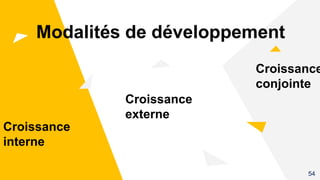 Croissance
interne
Modalités de développement
Croissance
conjointe
Croissance
externe
54
 