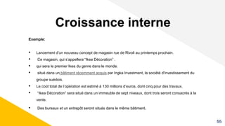 Croissance interne
Exemple:
• Lancement d’un nouveau concept de magasin rue de Rivoli au printemps prochain.
• Ce magasin, qui s’appellera “Ikea Décoration” .
• qui sera le premier Ikea du genre dans le monde.
• situé dans un bâtiment récemment acquis par Ingka Investment, la société d'investissement du
groupe suédois.
• Le coût total de l’opération est estimé à 130 millions d’euros, dont cinq pour des travaux.
• “Ikea Décoration” sera situé dans un immeuble de sept niveaux, dont trois seront consacrés à la
vente.
• Des bureaux et un entrepôt seront situés dans le même bâtiment.
55
 