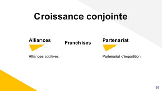 Alliances additives
Alliances
Croissance conjointe
Partenariat
Partenariat d’impartition
Franchises
58
 