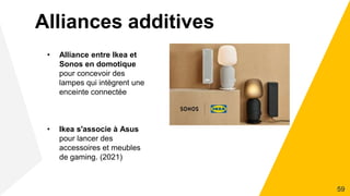 • Alliance entre Ikea et
Sonos en domotique
pour concevoir des
lampes qui intègrent une
enceinte connectée
• Ikea s'associe à Asus
pour lancer des
accessoires et meubles
de gaming. (2021)
Alliances additives
59
 