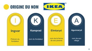 Kamprad
K
ORIGINE DU NOM
Elmtaryd
E
Ingvar
I
Agunnaryd
A
nom de la ferme
de ses parents
nom de son
village
nom du fondateur
Prénom du
fondateur
6
 