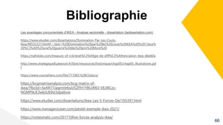Bibliographie
Les avantages concurrentiels d’IKEA - Analyse sectorielle - dissertation (ladissertation.com)
https://www.etudier.com/dissertations/Domination-Par-Les-Couts-
Ikea/48532221.html#:~:text=%20Domination%20par%20les%20couts%20IKEA%20%201,face%
20%C3%A0%20une%20guerre%20des%20prix%20More%20
https://nafoloko.com/treasury-of-rcil/strat%C3%A9gie-de-diff%C3%A9renciation-ikea-dbe60a
http://www.strategique8.pearson.fr/libre/ressources/historique/chap05/chap05_illustrations.pd
f
https://www.coursehero.com/file/71106516/BCGdocx/
https://bcgmatrixanalysis.com/bcg-matrix-of-
ikea/?fbclid=IwAR1TJaqmVe6siUSZPH1YBUJMO-VEJI8Czx-
NGMPtkJE3wbJU69st3dpebvw
https://www.etudier.com/dissertations/Ikea-Les-5-Forces-De/105391.html
https://www.managerocean.com/pestel-exemple-ikea-2021/
https://notesmatic.com/201710five-forces-analysis-ikea/
66
 