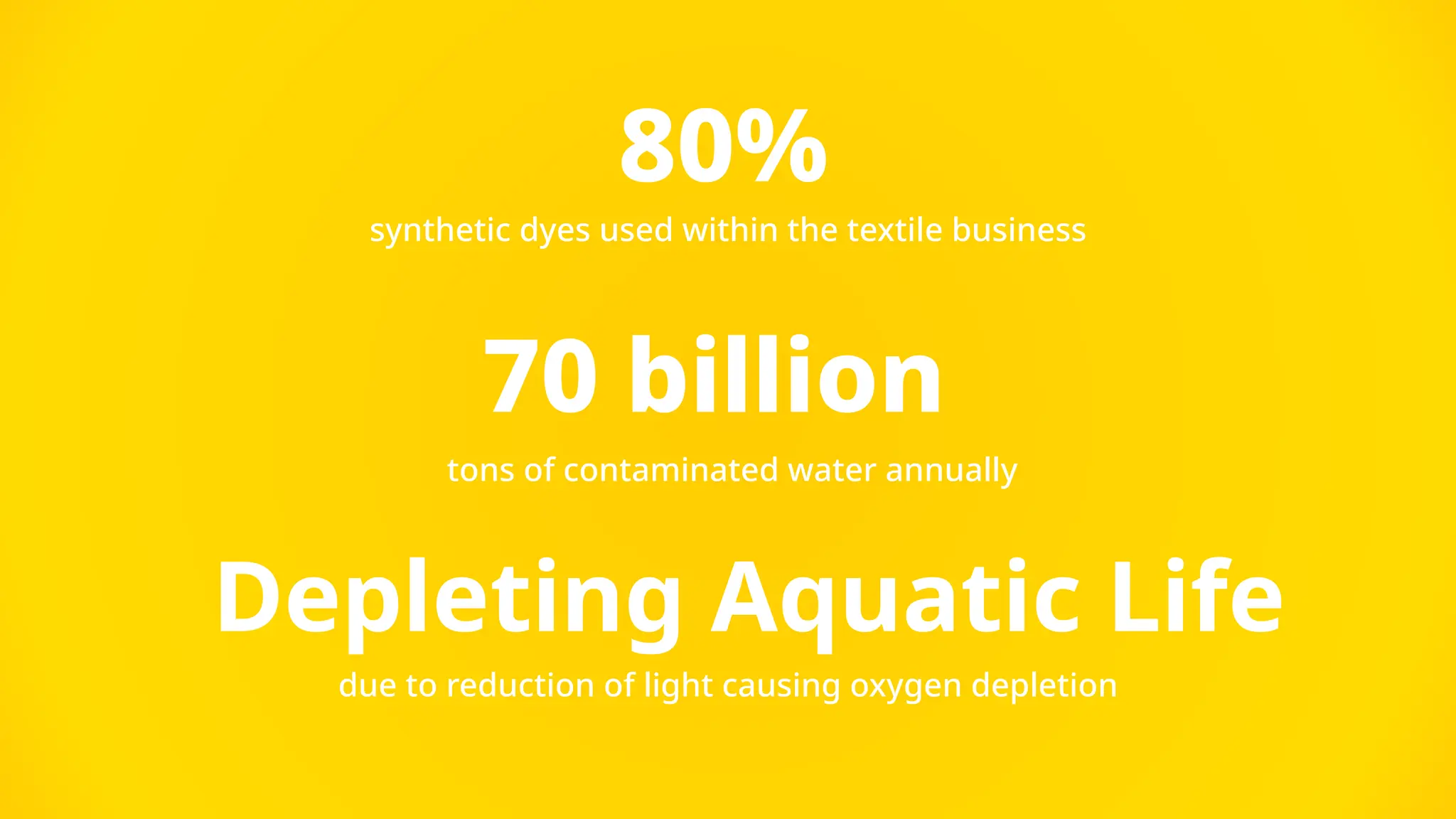 80%
70 billion
Depleting Aquatic Life
synthetic dyes used within the textile business
tons of contaminated water annually
due to reduction of light causing oxygen depletion
 