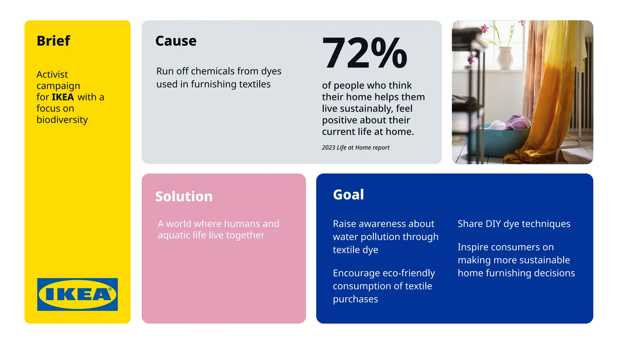 Run oﬀ chemicals from dyes
used in furnishing textiles
Help biodiversity
in aquatic life
Brief Cause
Goal
Solution
Activist
campaign
for IKEA with a
focus on
biodiversity
A world where humans and
aquatic life live together
Raise awareness about
water pollution through
textile dye
Encourage eco-friendly
consumption of textile
purchases
Share DIY dye techniques
Inspire consumers on
making more sustainable
home furnishing decisions
72%
of people who think
their home helps them
live sustainably, feel
positive about their
current life at home.
2023 Life at Home report
 