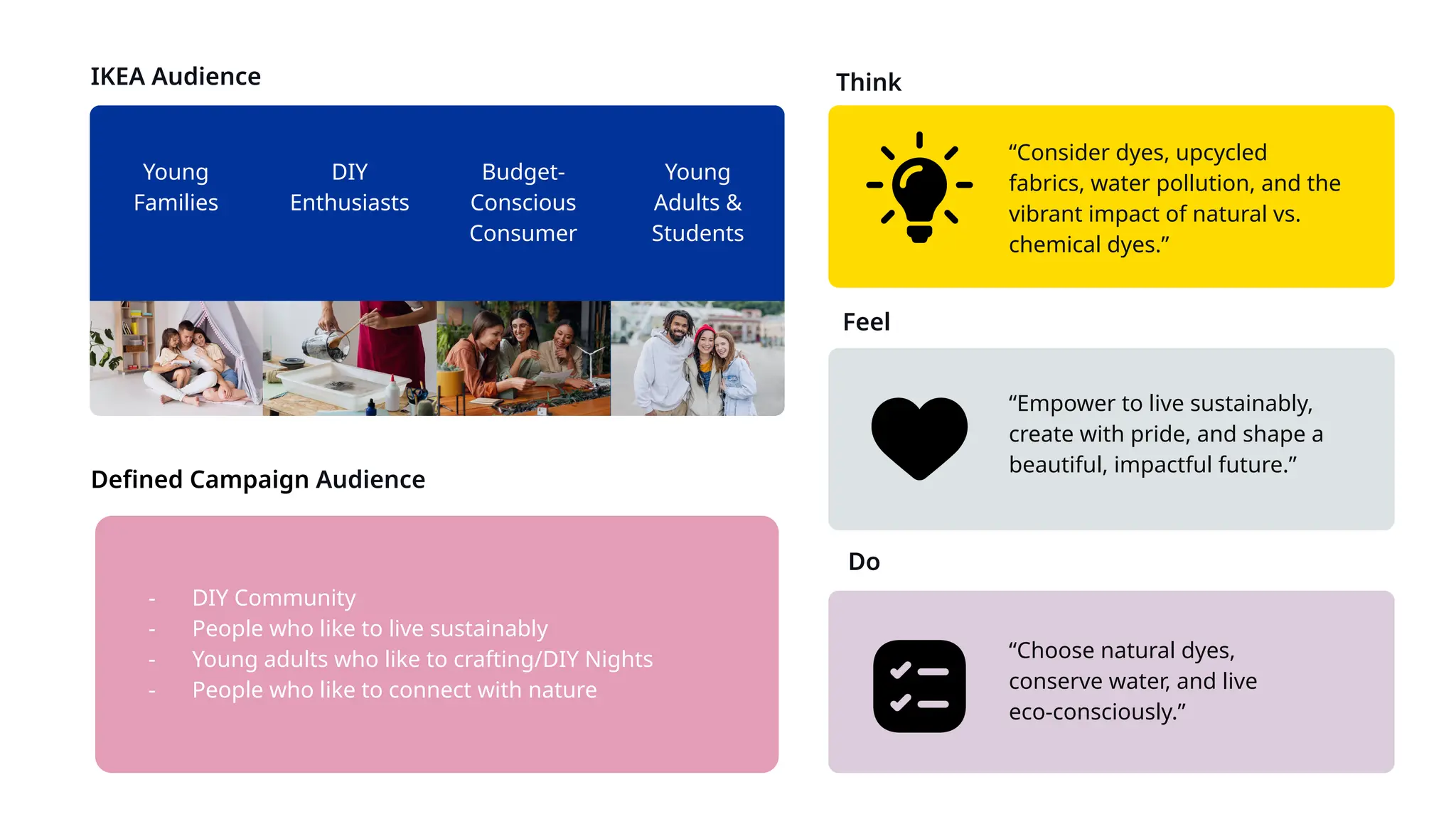 “Consider dyes, upcycled
fabrics, water pollution, and the
vibrant impact of natural vs.
chemical dyes.”
“Empower to live sustainably,
create with pride, and shape a
beautiful, impactful future.”
“Choose natural dyes,
conserve water, and live
eco-consciously.”
IKEA Audience Think
Young
Adults &
Students
Young
Families
DIY
Enthusiasts
Budget-
Conscious
Consumer
Feel
Do
- DIY Community
- People who like to live sustainably
- Young adults who like to crafting/DIY Nights
- People who like to connect with nature
Deﬁned Campaign Audience
 