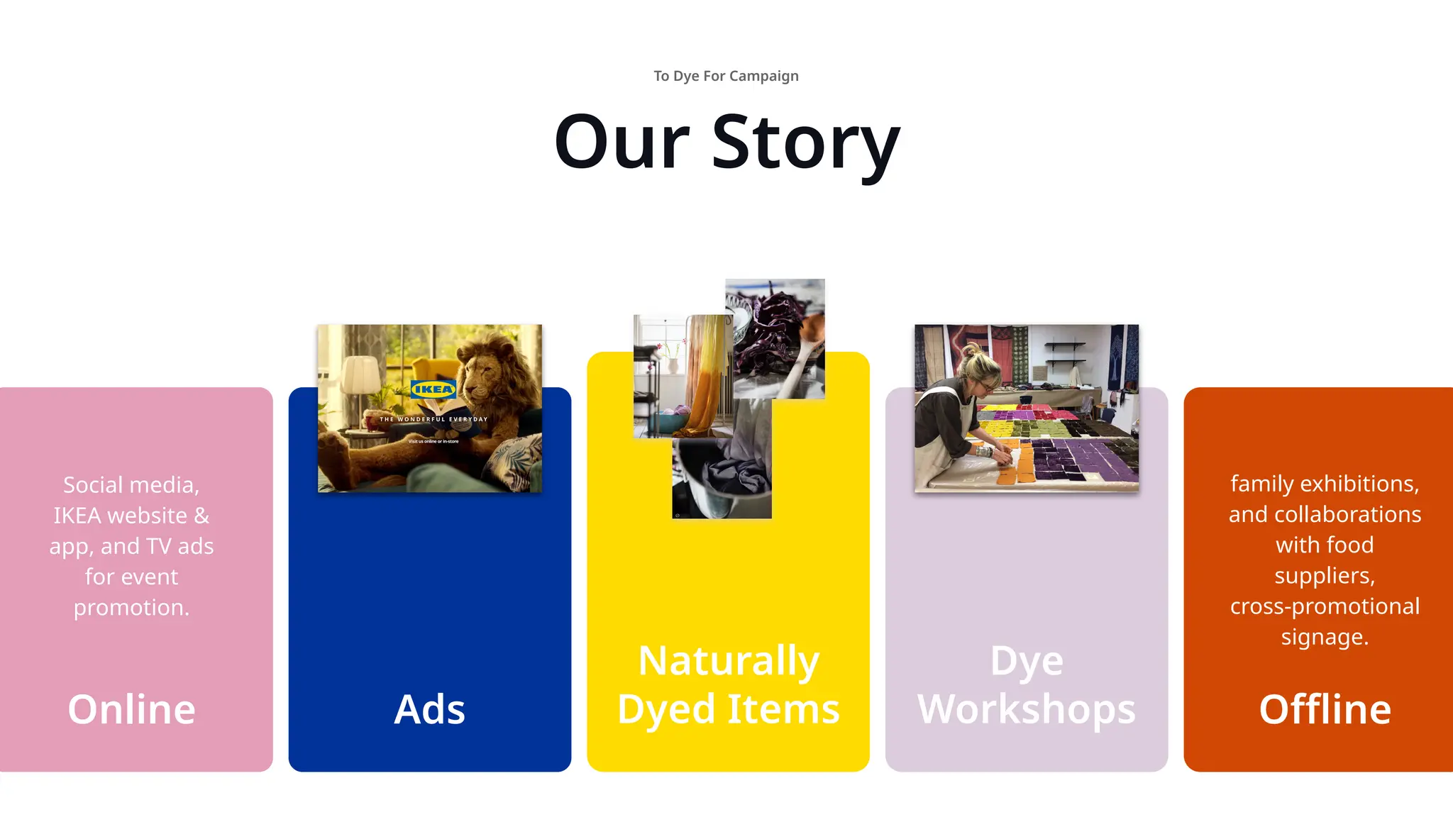 Ads
Naturally
Dyed Items
Dye
Workshops
Our Story
Oﬄine
family exhibitions,
and collaborations
with food
suppliers,
cross-promotional
signage.
Social media,
IKEA website &
app, and TV ads
for event
promotion.
Online
To Dye For Campaign
 