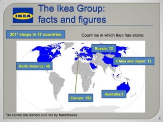 Financial analysis Ikea 2008-2009 | PPTX