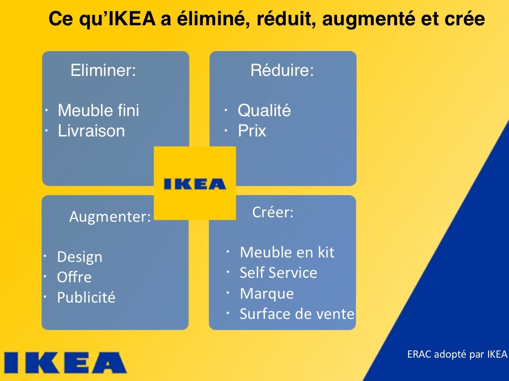 La Stratégie Ocean Bleu IKEA