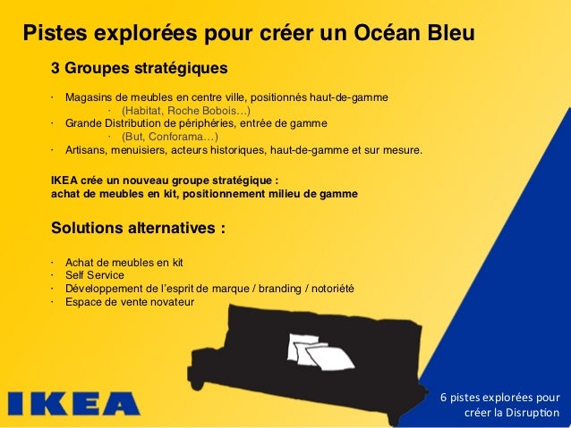 Strategy Blue Ocean De Ikea