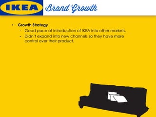 • Growth Strategy
- Good pace of introduction of IKEA into other markets.
- Didn’t expand into new channels so they have more
control over their product.
 