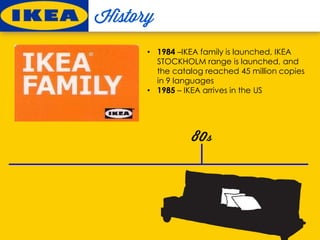 • 1984 –IKEA family is launched, IKEA
STOCKHOLM range is launched, and
the catalog reached 45 million copies
in 9 languages
• 1985 – IKEA arrives in the US
 