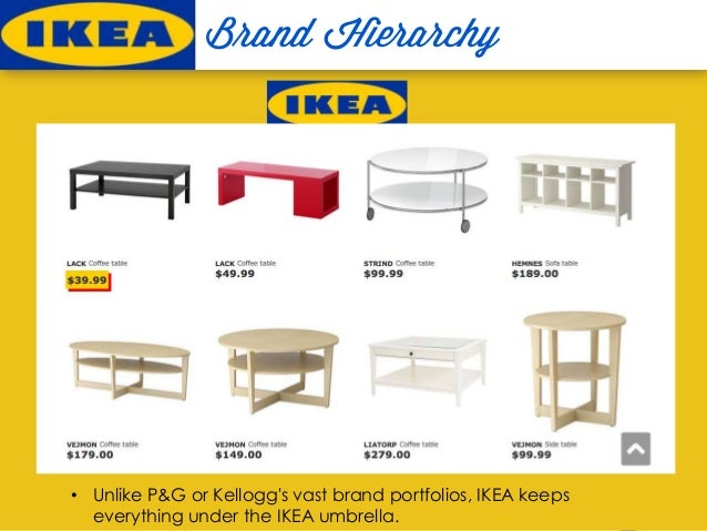 Ikea Brand Audit