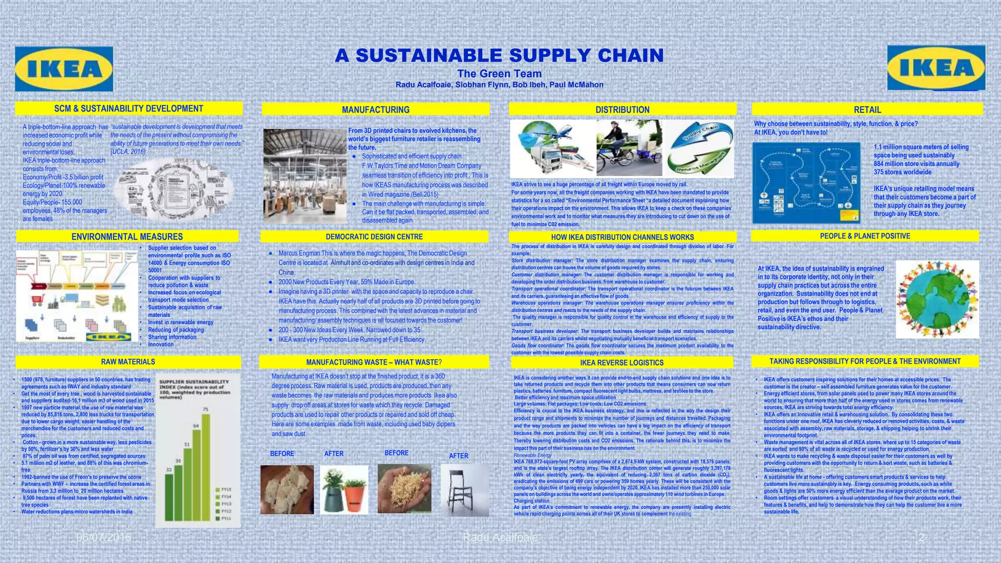 Photo inspiration: Building Democracy Through Sustainable Reference: Ikea Building A Sustainable Supply Chain