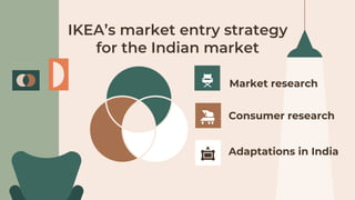 IKEA’s market entry strategy
for the Indian market
Market research
Consumer research
Adaptations in India
.
.
.
 