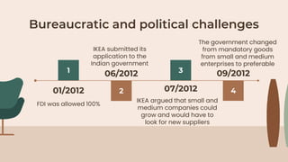 Bureaucratic and political challenges
2
1
4
3
01/2012
FDI was allowed 100%
06/2012
IKEA submitted its
application to the
Indian government
07/2012
IKEA argued that small and
medium companies could
grow and would have to
look for new suppliers
09/2012
The government changed
from mandatory goods
from small and medium
enterprises to preferable
 
