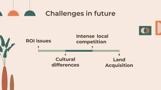 Challenges in future
Cultural
differences
ROI issues
Land
Acquisition
Intense local
competition
 