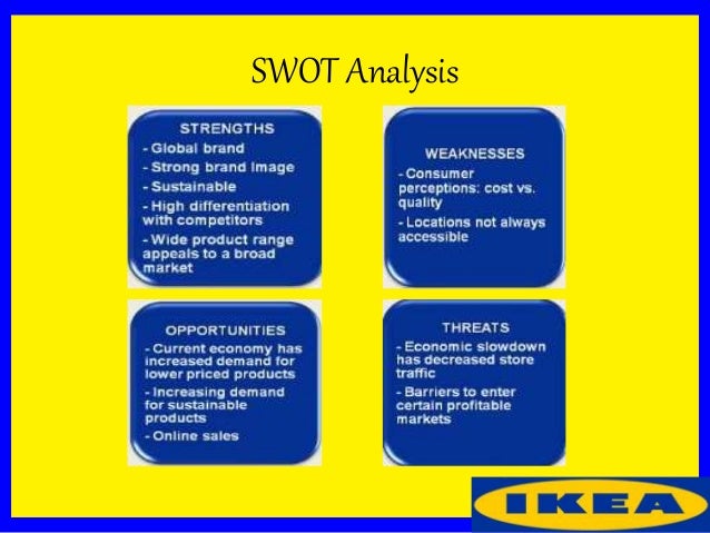 Environmental Analysis of IKEA