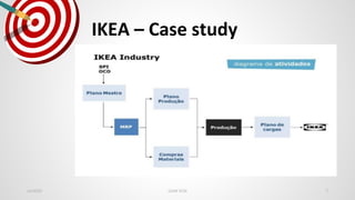 IKEA – Case study
Jan2020 LEAN SCM 7
 