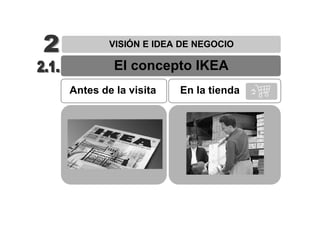 VISIÓN E IDEA DE NEGOCIO

         El concepto IKEA
Antes de la visita   En la tienda
 